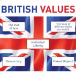 Why IS Democracy a Shared British Value