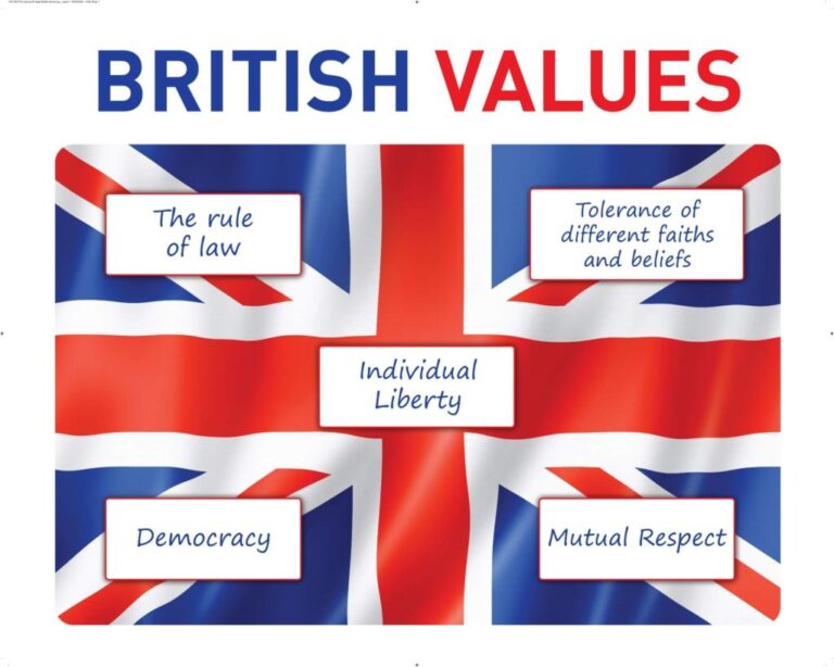 Why IS Democracy a Shared British Value
