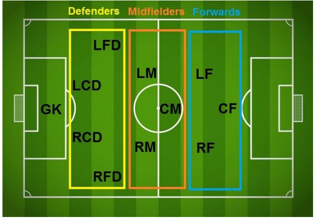 what-does-cf-mean-in-football-mystery-behind-cf-london-status