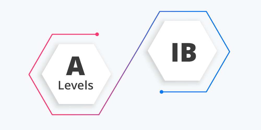 Is Ib Harder Than A Levels Is Ib Harder Than A Levels